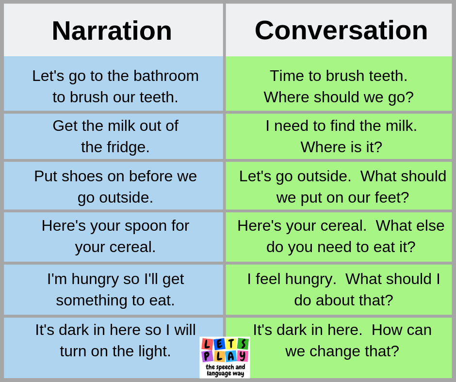 Invite toddlers to talk or participate in conversations by asking obvious questions.